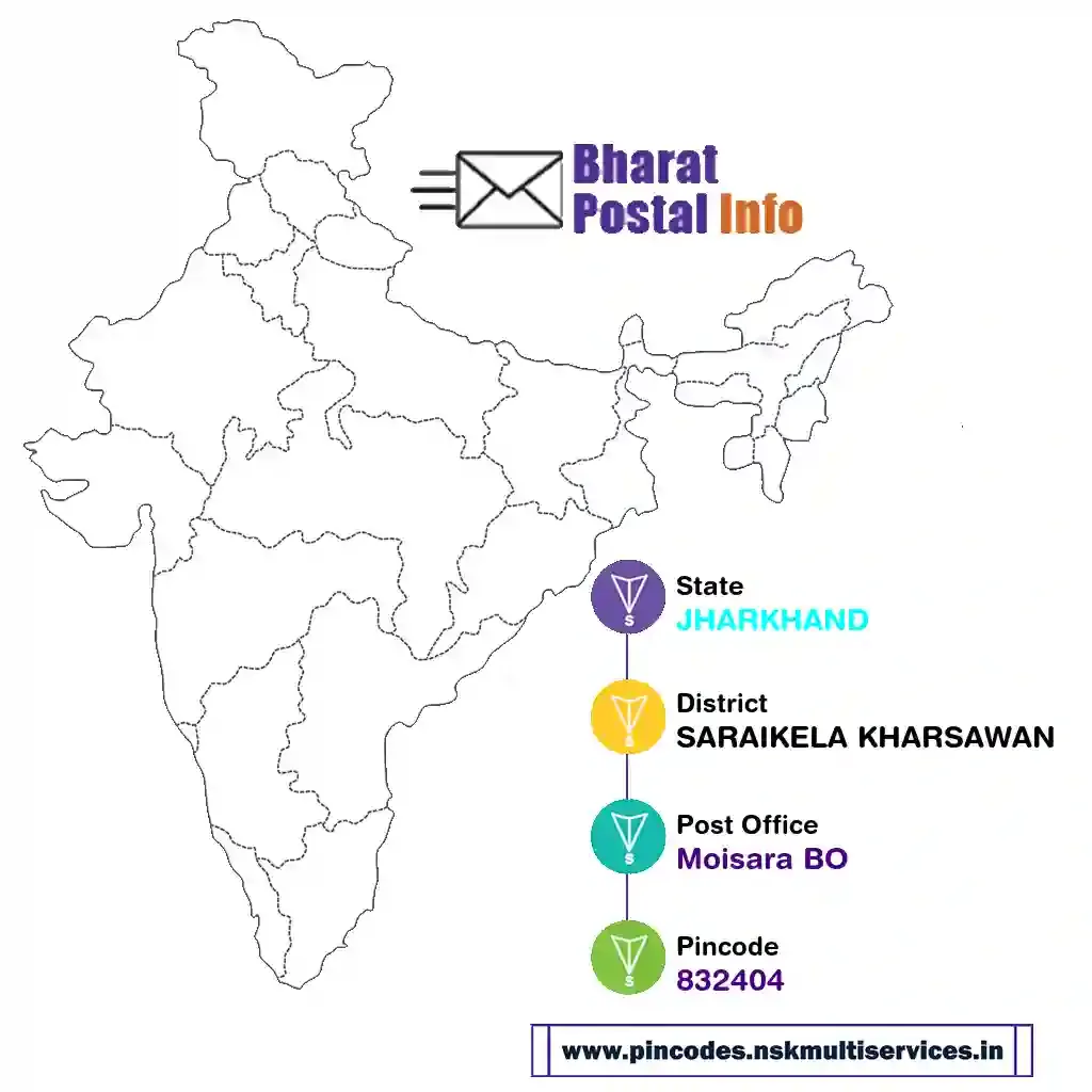 jharkhand-saraikela kharsawan-moisara bo-832404